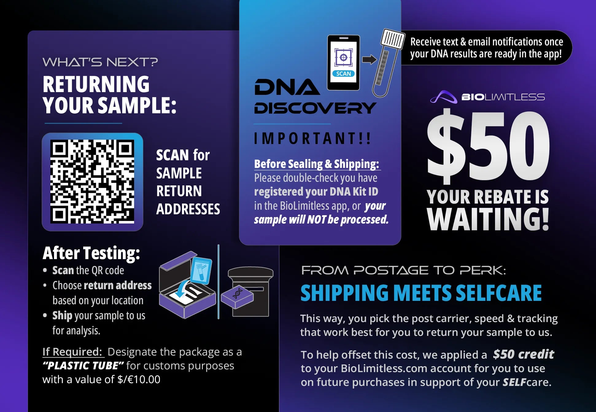 The DNA Discovery Kit