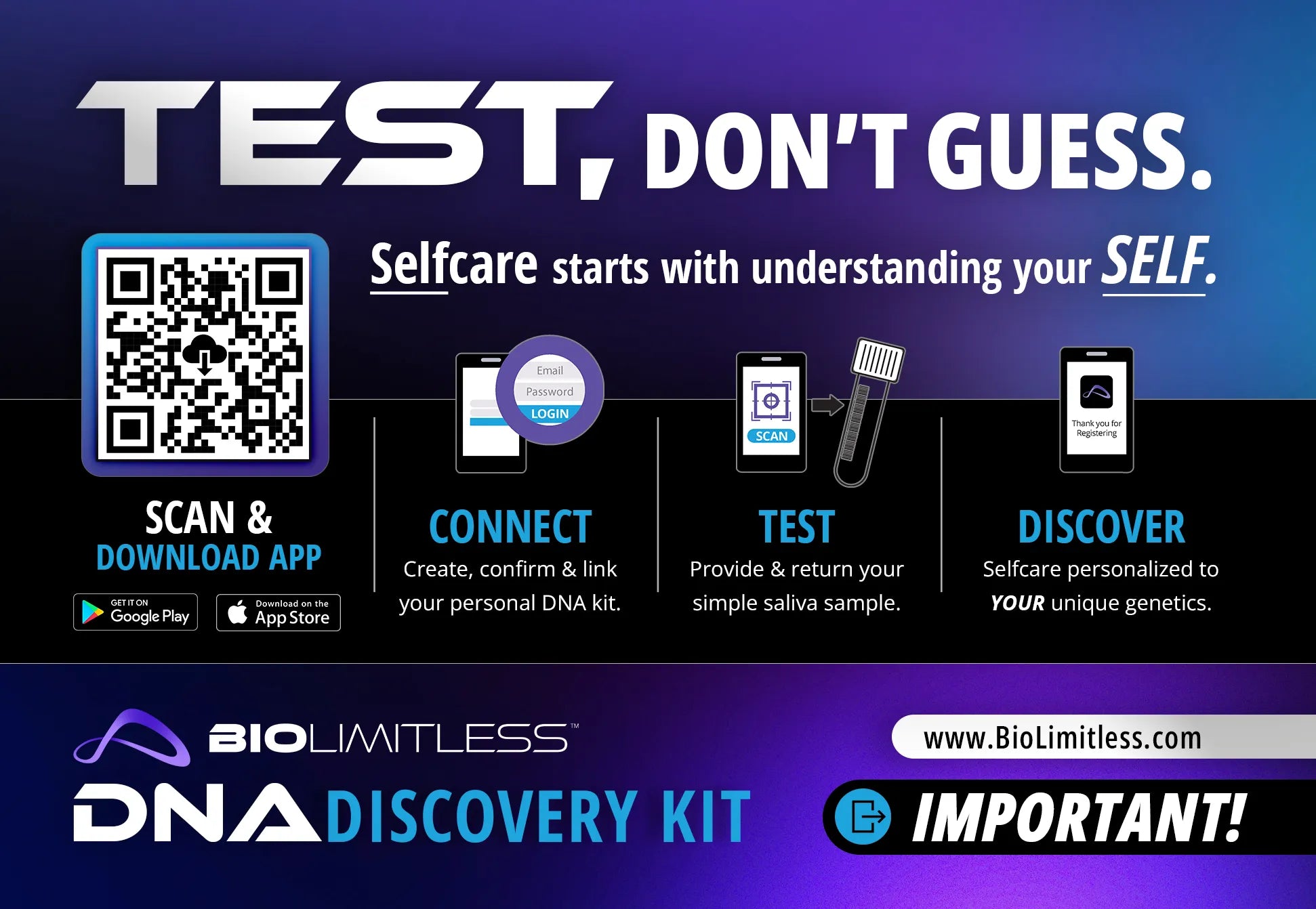 The DNA Discovery Kit